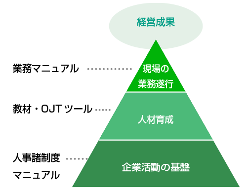 サービスの概要画像